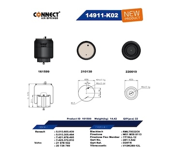 Měch perování RVI