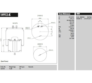 Měch pérování RVI Magnum,Premium 4912 kompletní